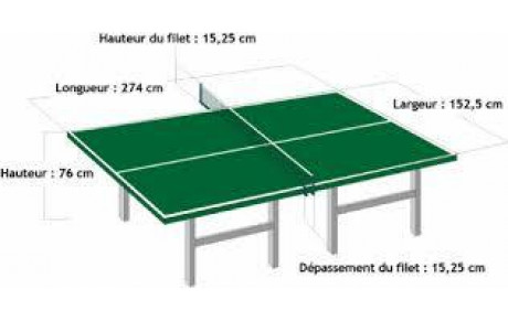 Nouveaux classements &quot;individuels&quot;  début phase 2