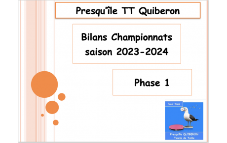 Résultats phase 1 // Saison 2023-2024